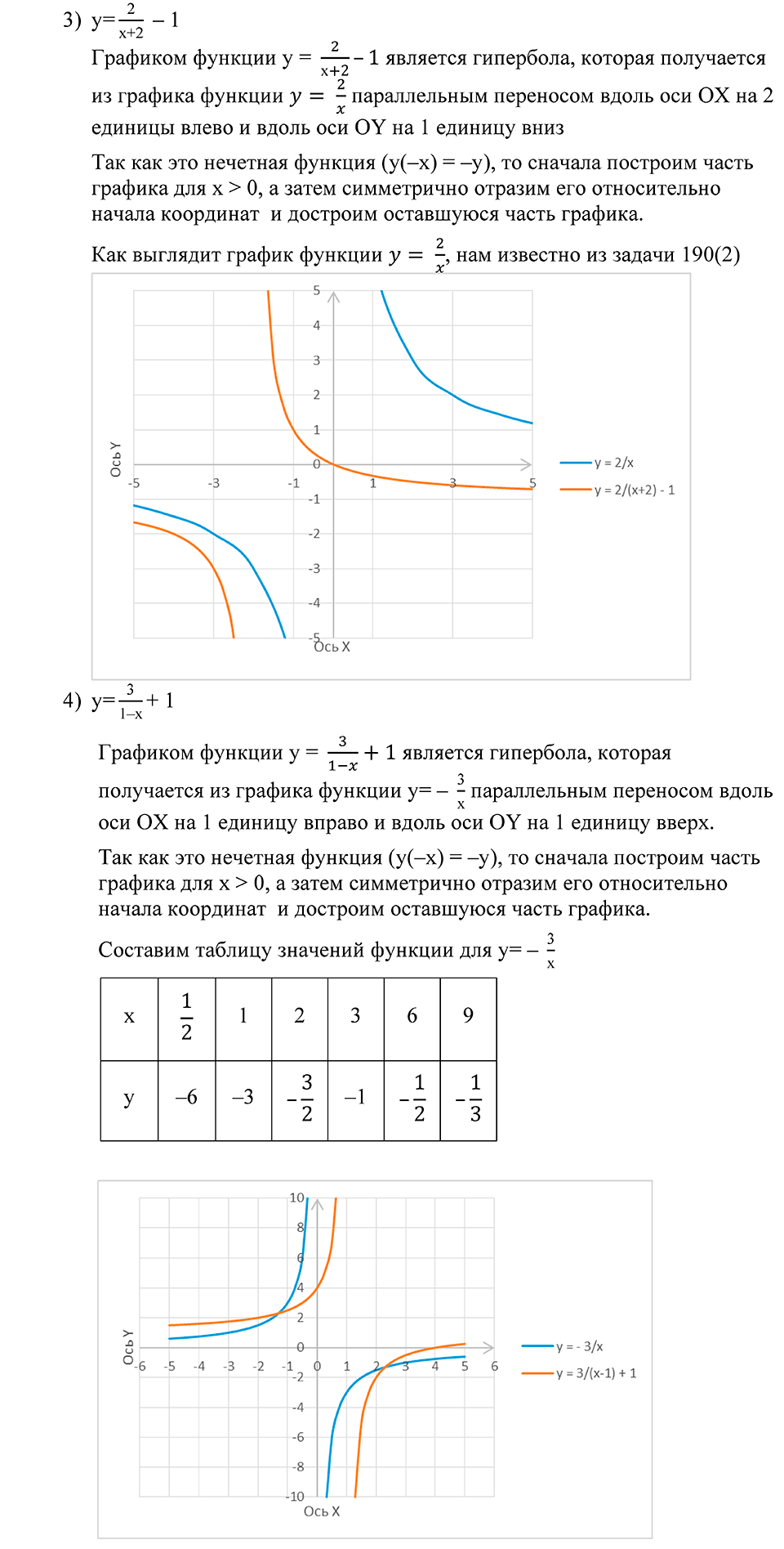 Глава 3. Степенная функция. 15. Функция у=k/x. Номер №190 — решение 2