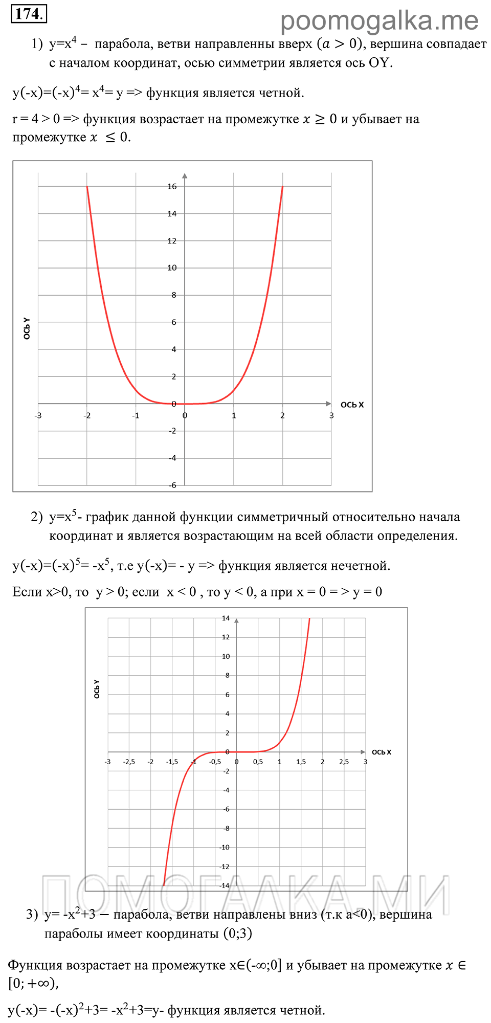 Глава 3. Степенная функция. 14. Чётность и нечётность функции. Номер №174 — решение 1