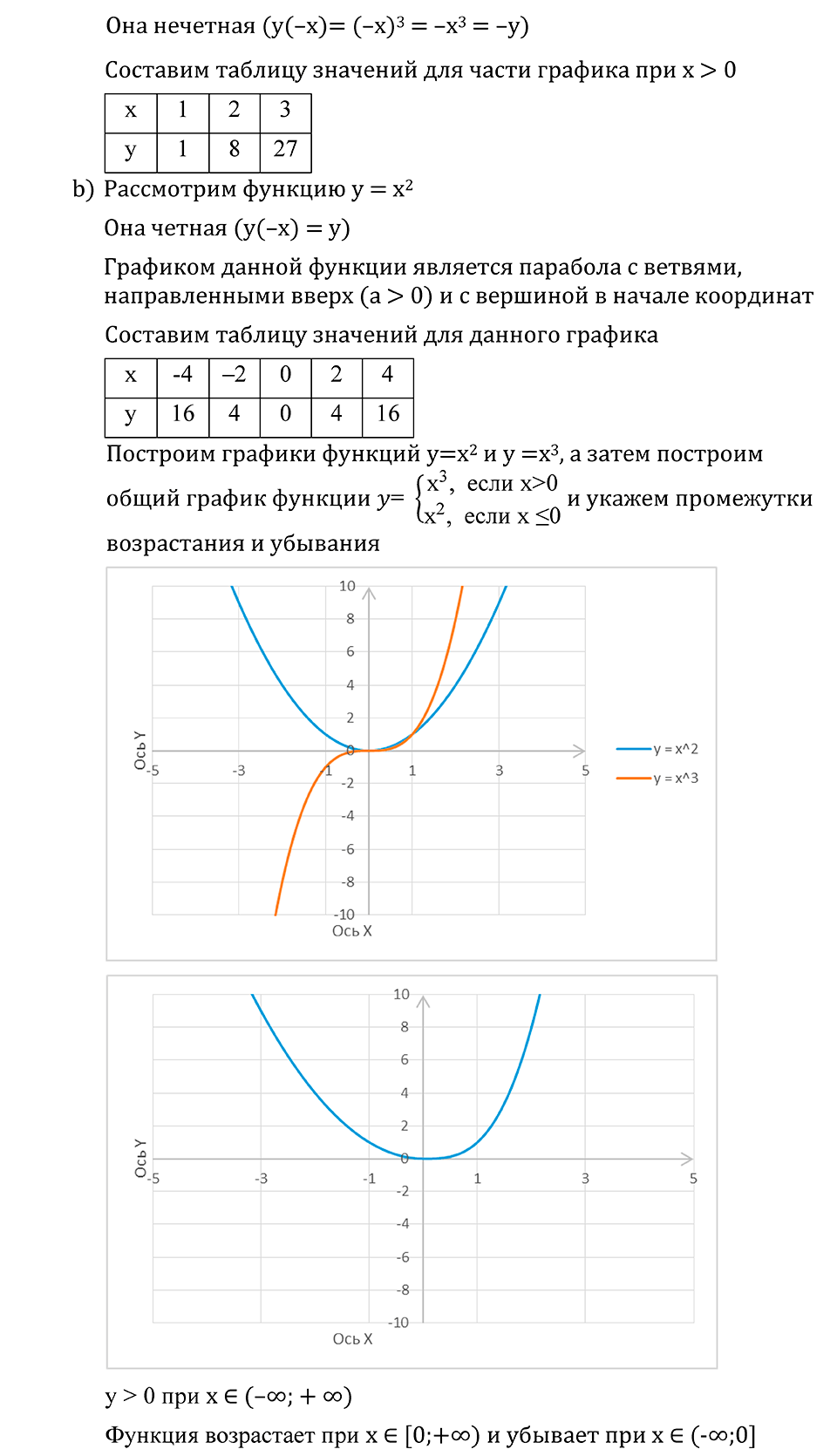 Глава 3. Степенная функция. 14. Чётность и нечётность функции. Номер №180 — решение 2
