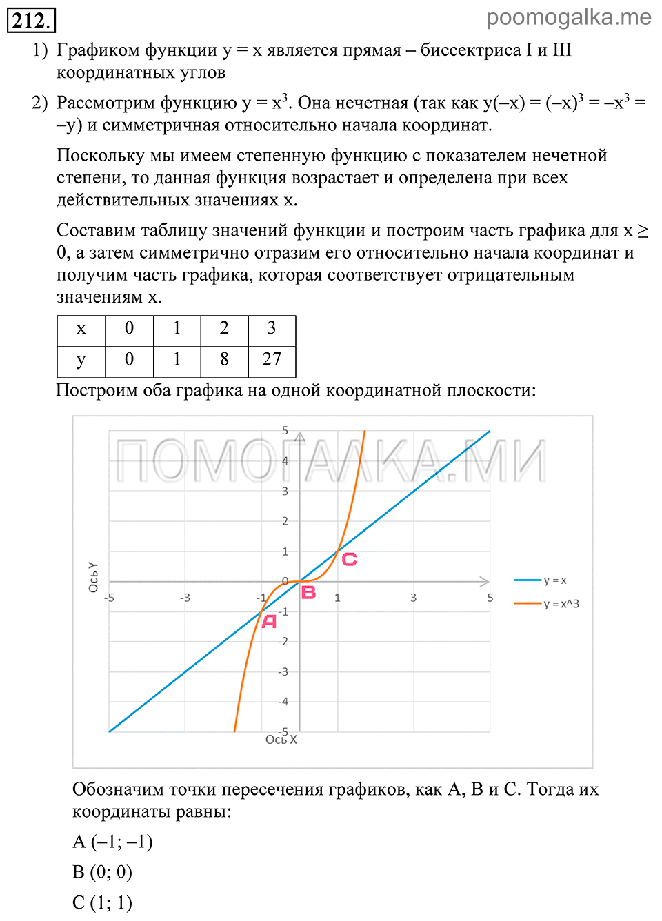 Глава 3. Степенная функция. Упражнения. Номер №212 — решение 1