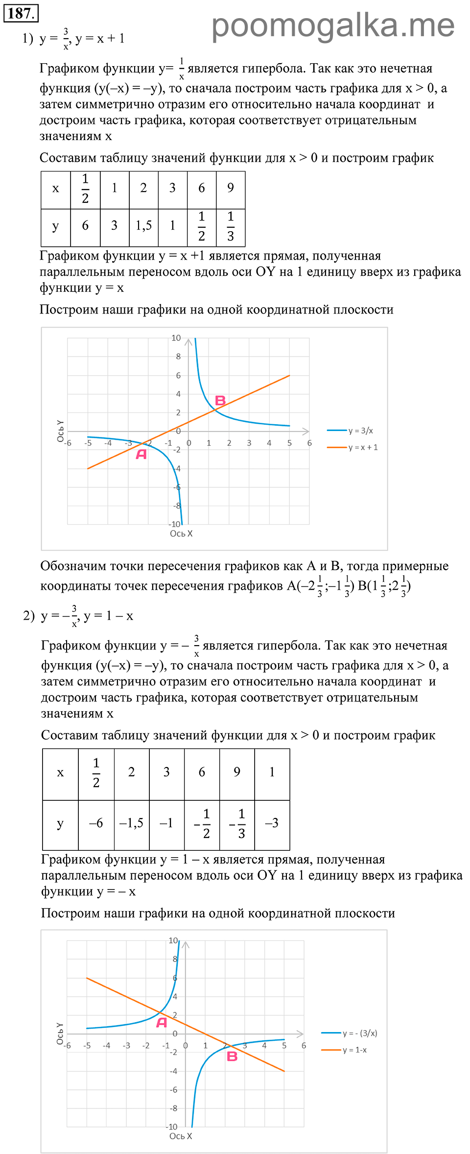 Глава 3. Степенная функция. 15. Функция у=k/x. Номер №187 — решение 1