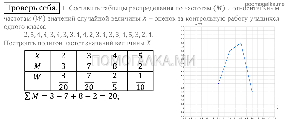 Глава 6. Случайные величины. Упражнения. Проверь себя Страница 163 Номер №1 — решение 1