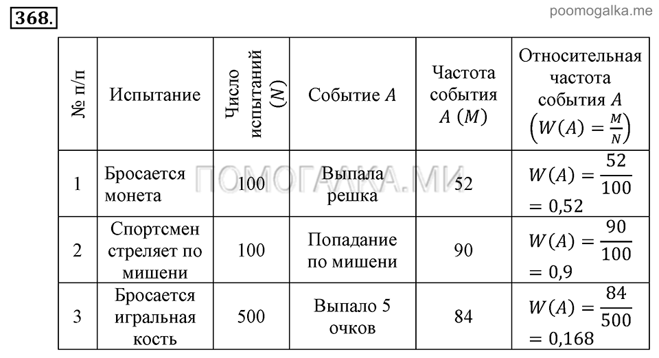 Глава 5. Случайные события. §26. Относительная частота и закон больших чисел. Номер №368 — решение 1