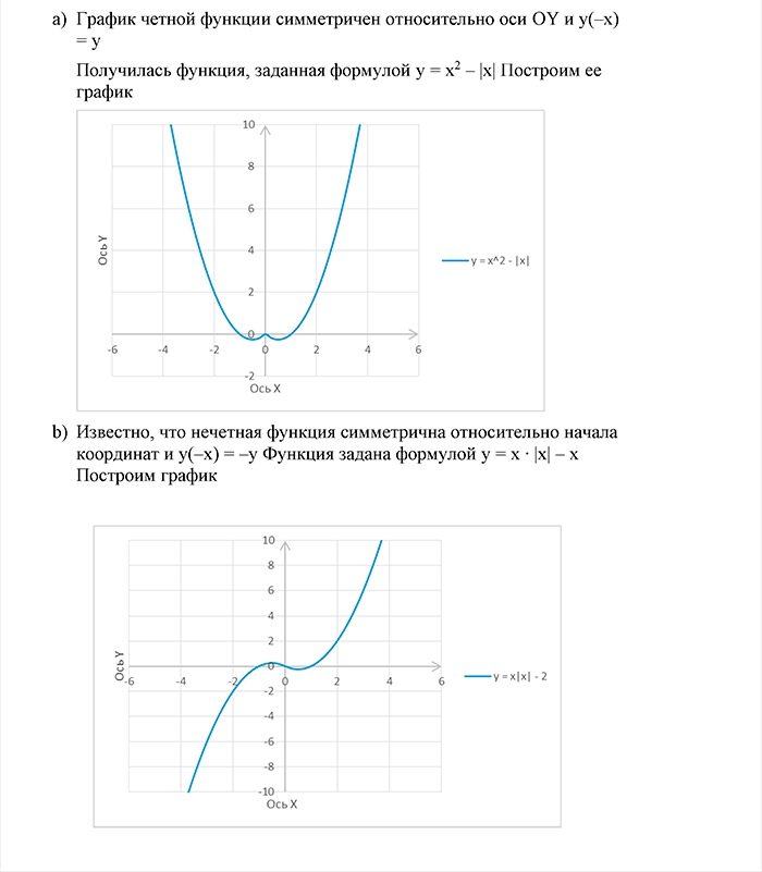 Глава 3. Степенная функция. 14. Чётность и нечётность функции. Номер №181 — решение 3