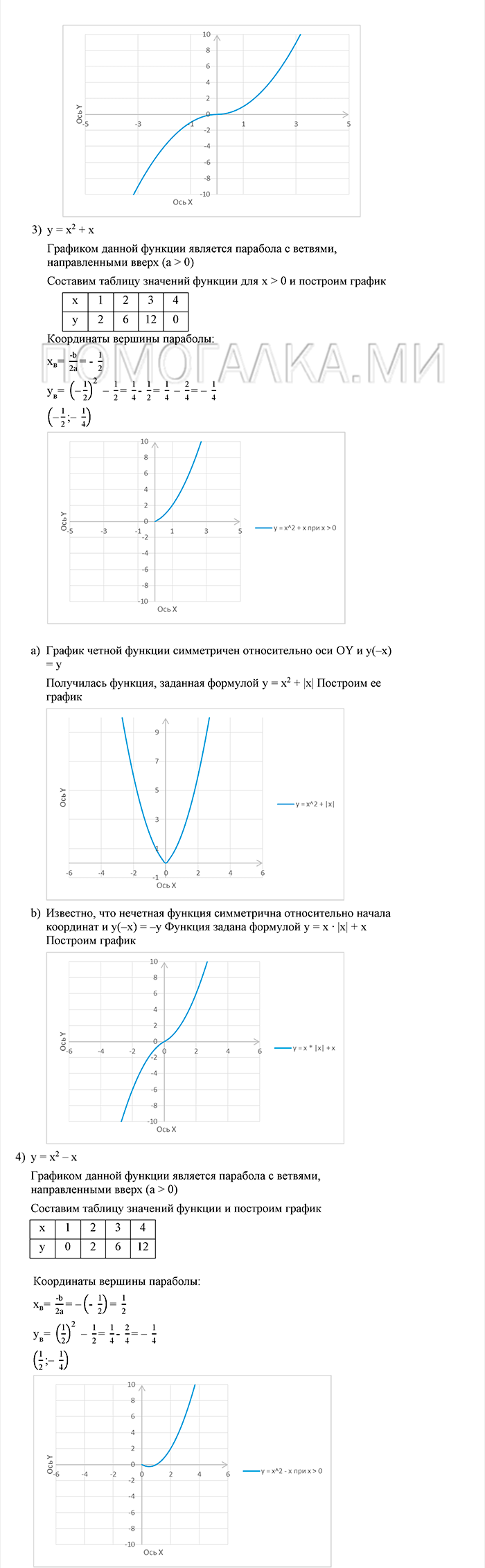 Глава 3. Степенная функция. 14. Чётность и нечётность функции. Номер №181 — решение 2