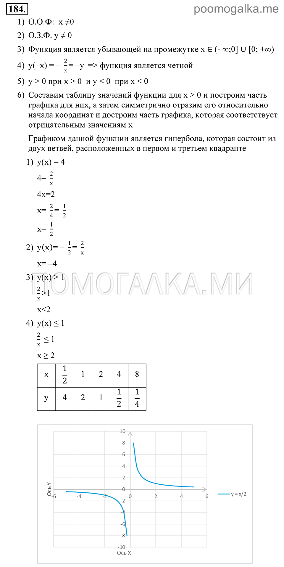 Глава 3. Степенная функция. 15. Функция у=k/x. Номер №184 — решение 1