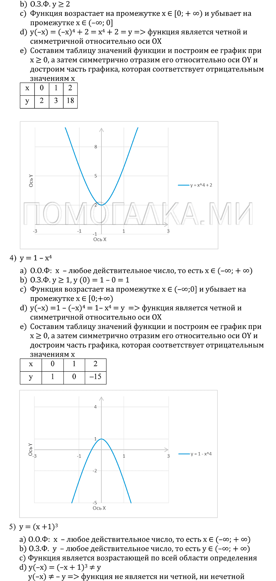 Глава 3. Степенная функция. 14. Чётность и нечётность функции. Номер №179 — решение 2