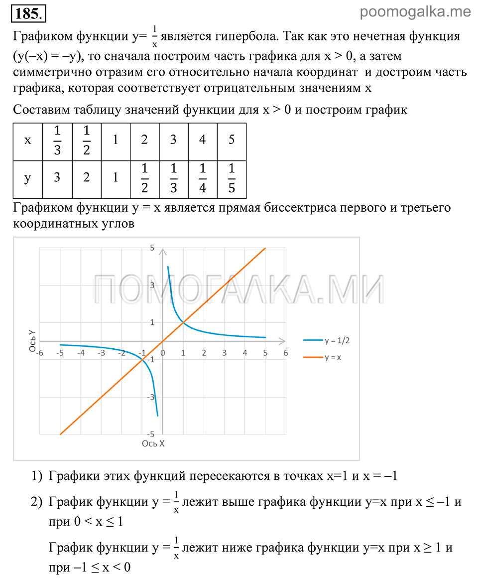 Глава 3. Степенная функция. 15. Функция у=k/x. Номер №185 — решение 1