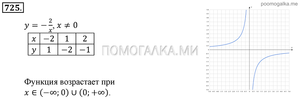 Глава 7. Множества. Логика. Упражнении для повторения курса алгебры 7-9 классов. Номер №725 — решение 1