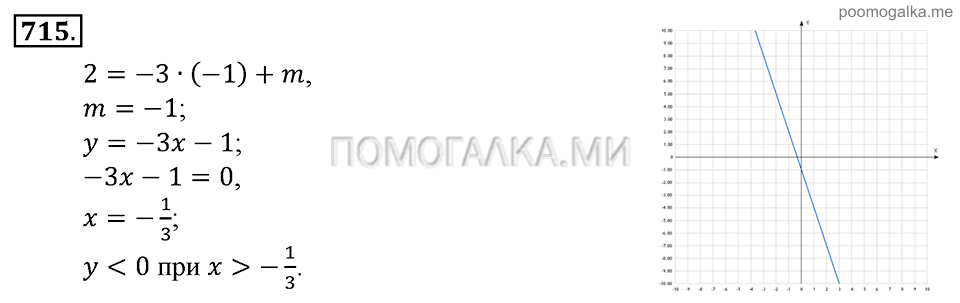 Глава 7. Множества. Логика. Упражнении для повторения курса алгебры 7-9 классов. Номер №715 — решение 1
