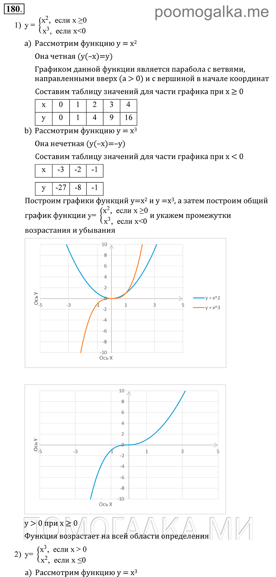Глава 3. Степенная функция. 14. Чётность и нечётность функции. Номер №180 — решение 1