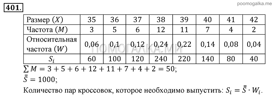Глава 6. Случайные величины. §29. Генеральная совокупность и выборка. Номер №401 — решение 1