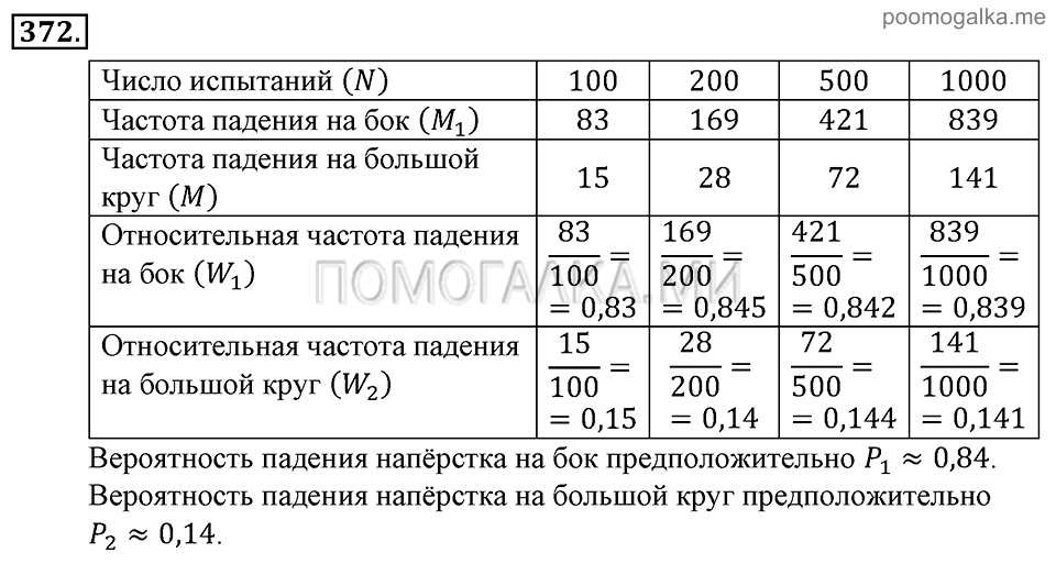 Глава 5. Случайные события. §26. Относительная частота и закон больших чисел. Номер №372 — решение 1