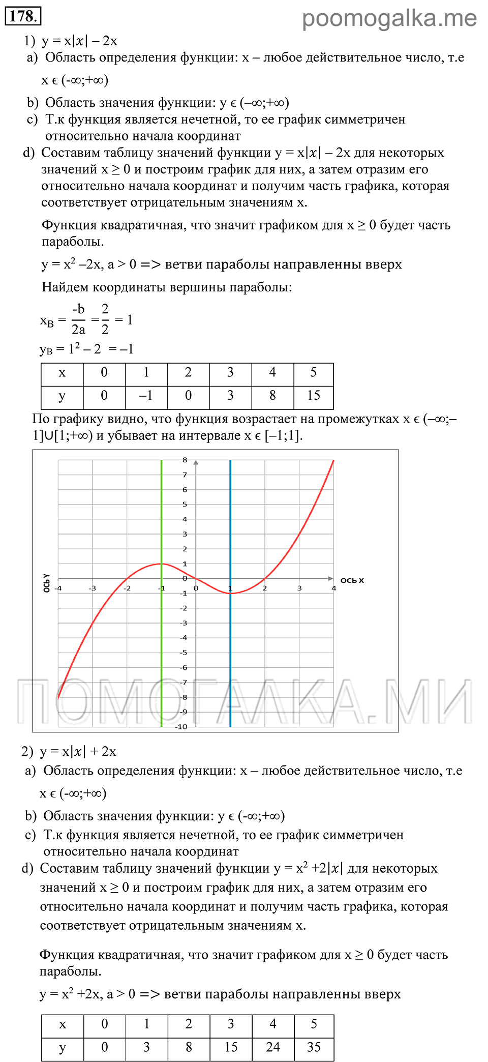 Глава 3. Степенная функция. 14. Чётность и нечётность функции. Номер №178 — решение 1