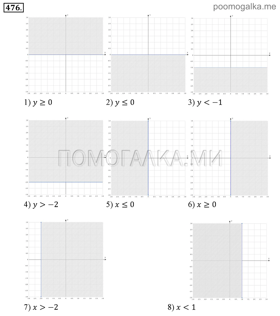 Глава 7. Множества. Логика. §35. Множества точек на координатной плоскости. Номер №476 — решение 1