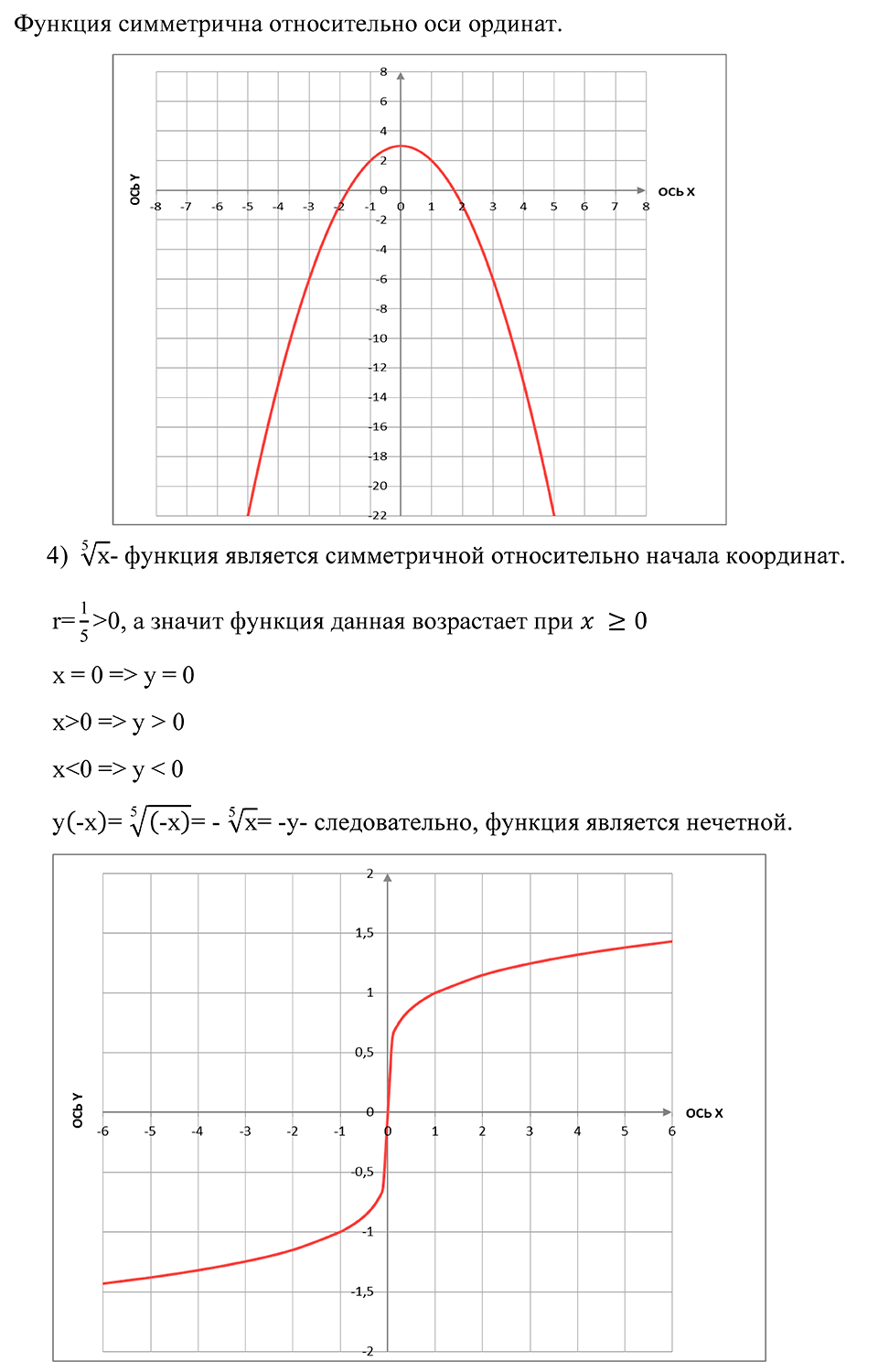Глава 3. Степенная функция. 14. Чётность и нечётность функции. Номер №174 — решение 2