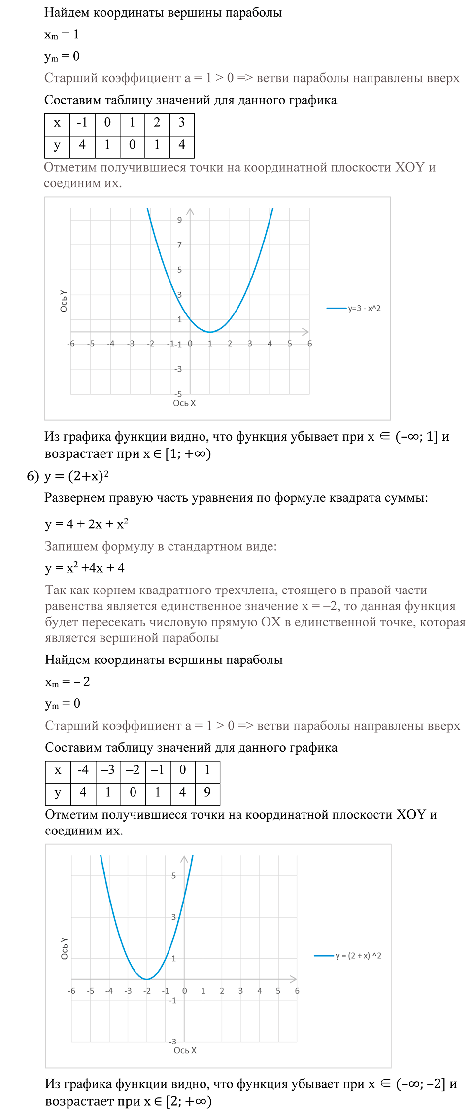 Глава 3. Степенная функция. 13. Возрастание и убывание функции. Номер №164 — решение 3