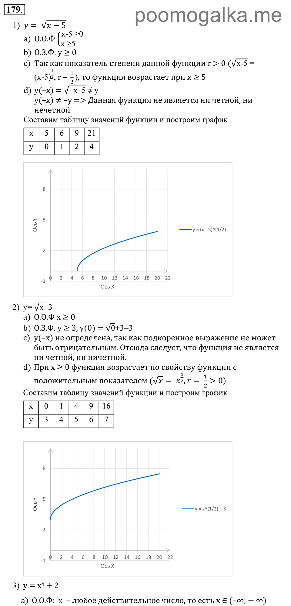 Глава 3. Степенная функция. 14. Чётность и нечётность функции. Номер №179 — решение 1