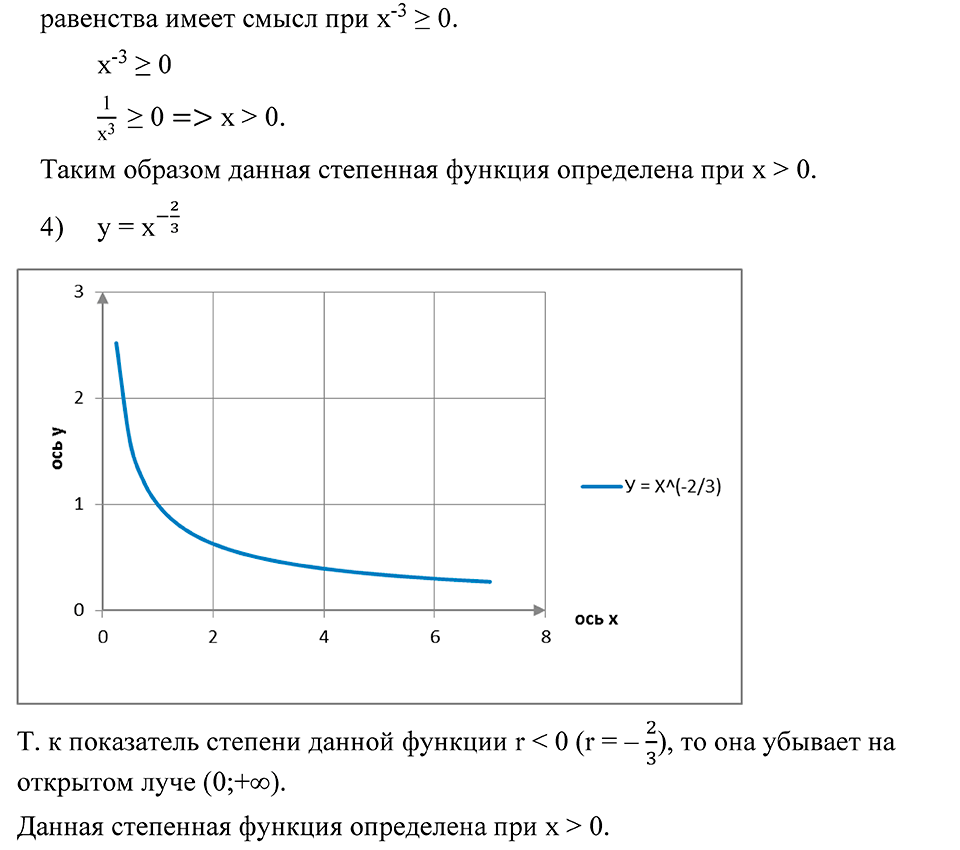 Глава 3. Степенная функция. 13. Возрастание и убывание функции. Номер №166 — решение 2