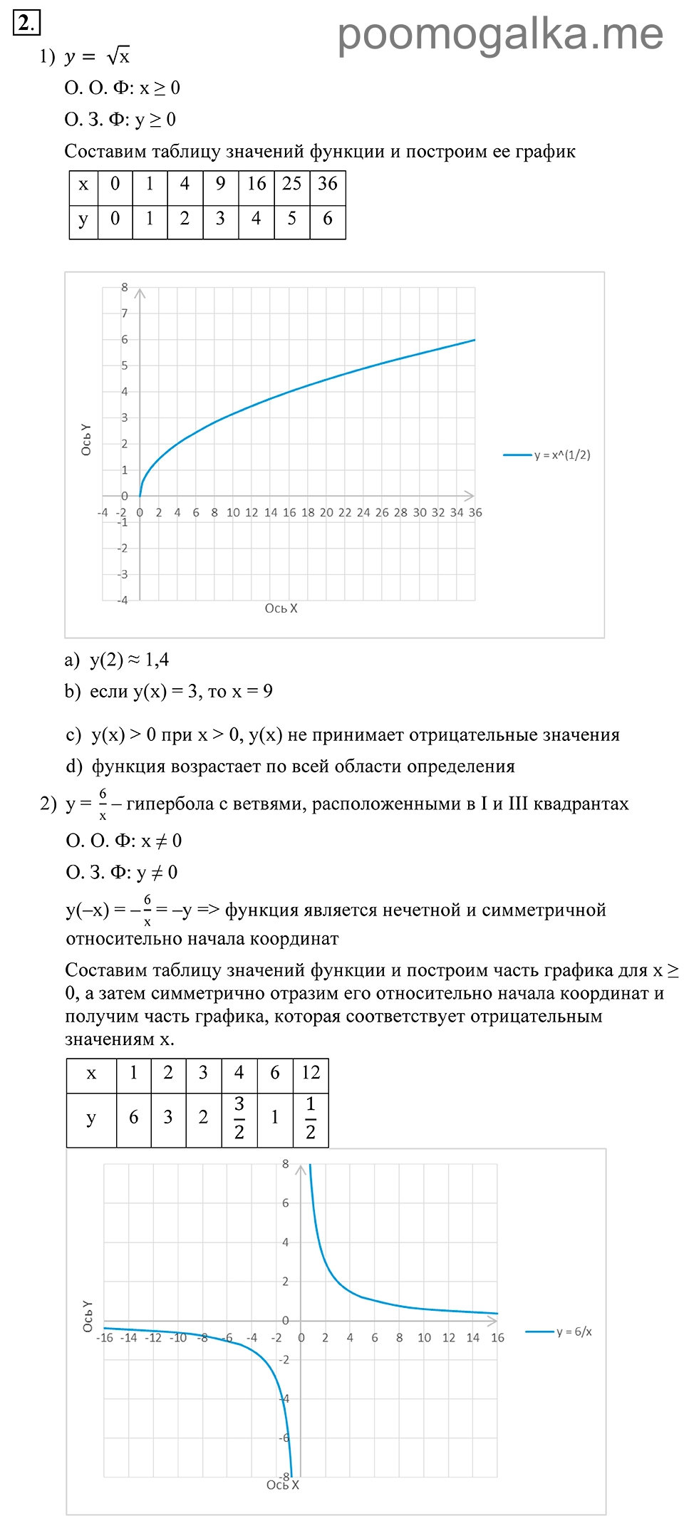 Глава 3. Степенная функция. Упражнения. Проверь себя Страница 88, Номер №2 — решение 1