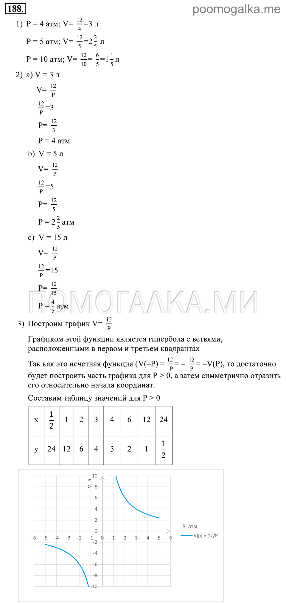 Глава 3. Степенная функция. 15. Функция у=k/x. Номер №188 — решение 1