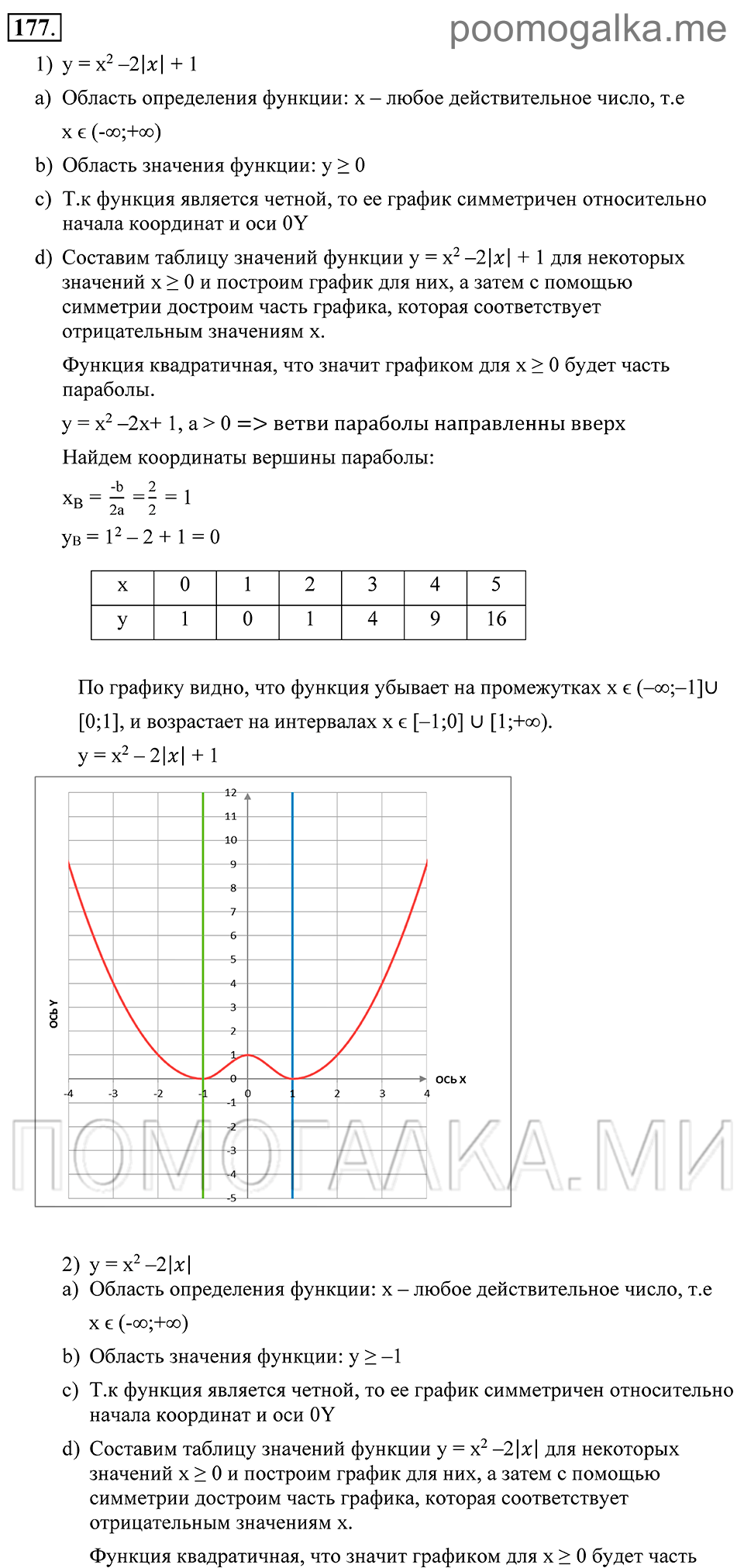 Глава 3. Степенная функция. 14. Чётность и нечётность функции. Номер №177 — решение 1