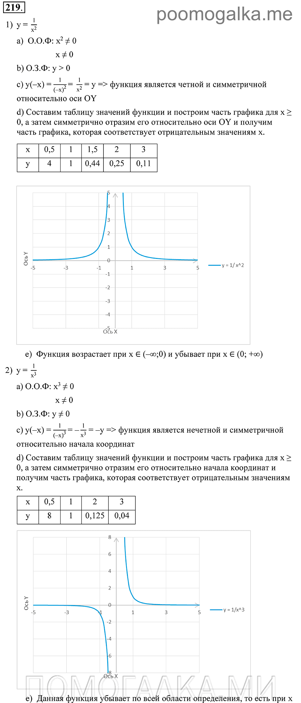 Глава 3. Степенная функция. Упражнения. Номер №219 — решение 1
