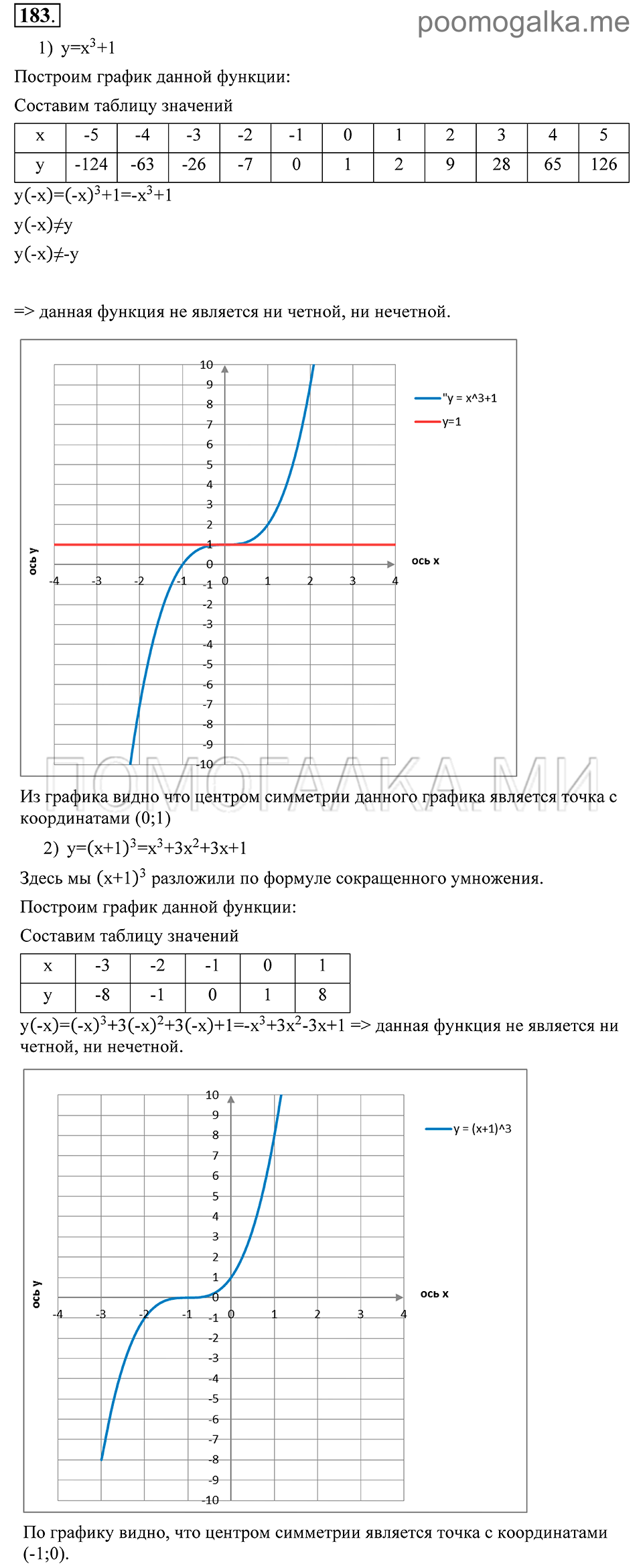 Глава 3. Степенная функция. 14. Чётность и нечётность функции. Номер №183 — решение 1