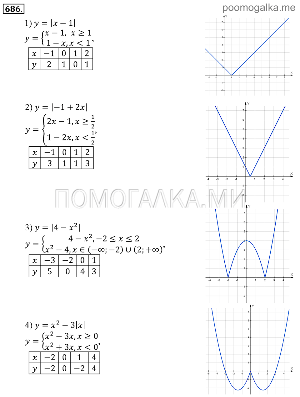 Глава 7. Множества. Логика. Упражнении для повторения курса алгебры 7-9 классов. Номер №686 — решение 1