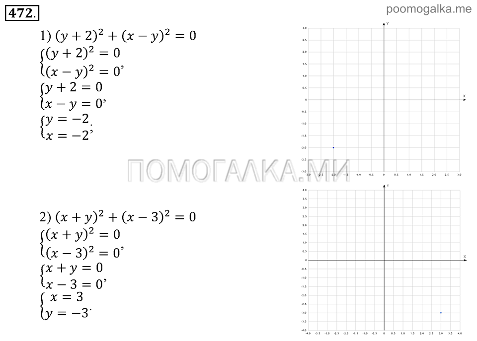 Глава 7. Множества. Логика. §35. Множества точек на координатной плоскости. Номер №472 — решение 1