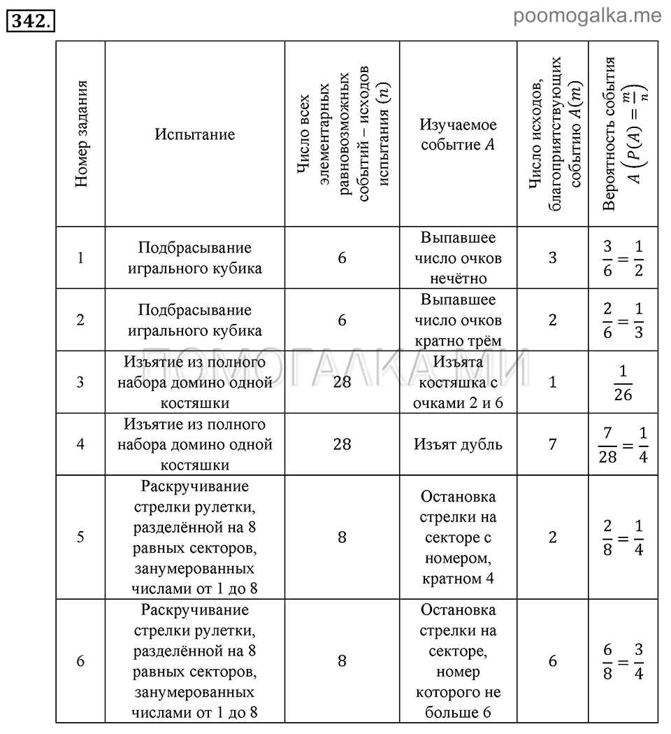 Глава 5. Случайные события. §23. Вероятность события. Номер №342 — решение 1