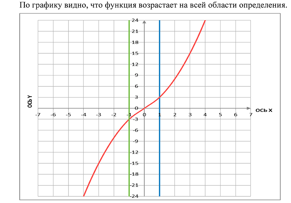 Глава 3. Степенная функция. 14. Чётность и нечётность функции. Номер №178 — решение 2