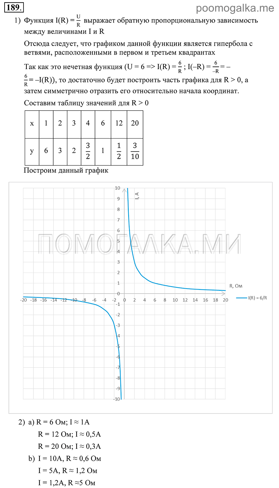 Глава 3. Степенная функция. 15. Функция у=k/x. Номер №189 — решение 1