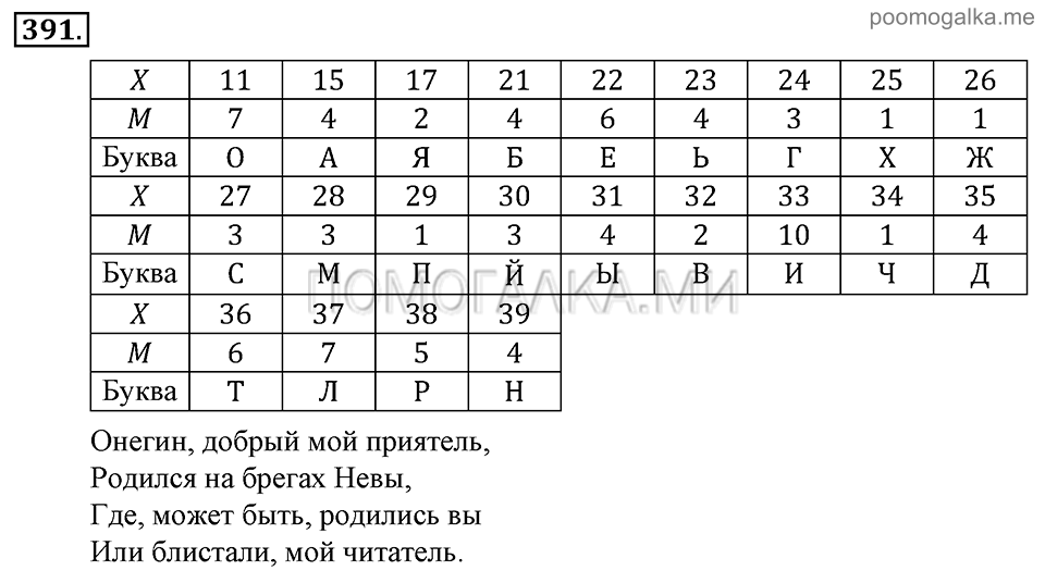 Глава 6. Случайные величины. §27. Таблицы распределения. Номер №391 — решение 1