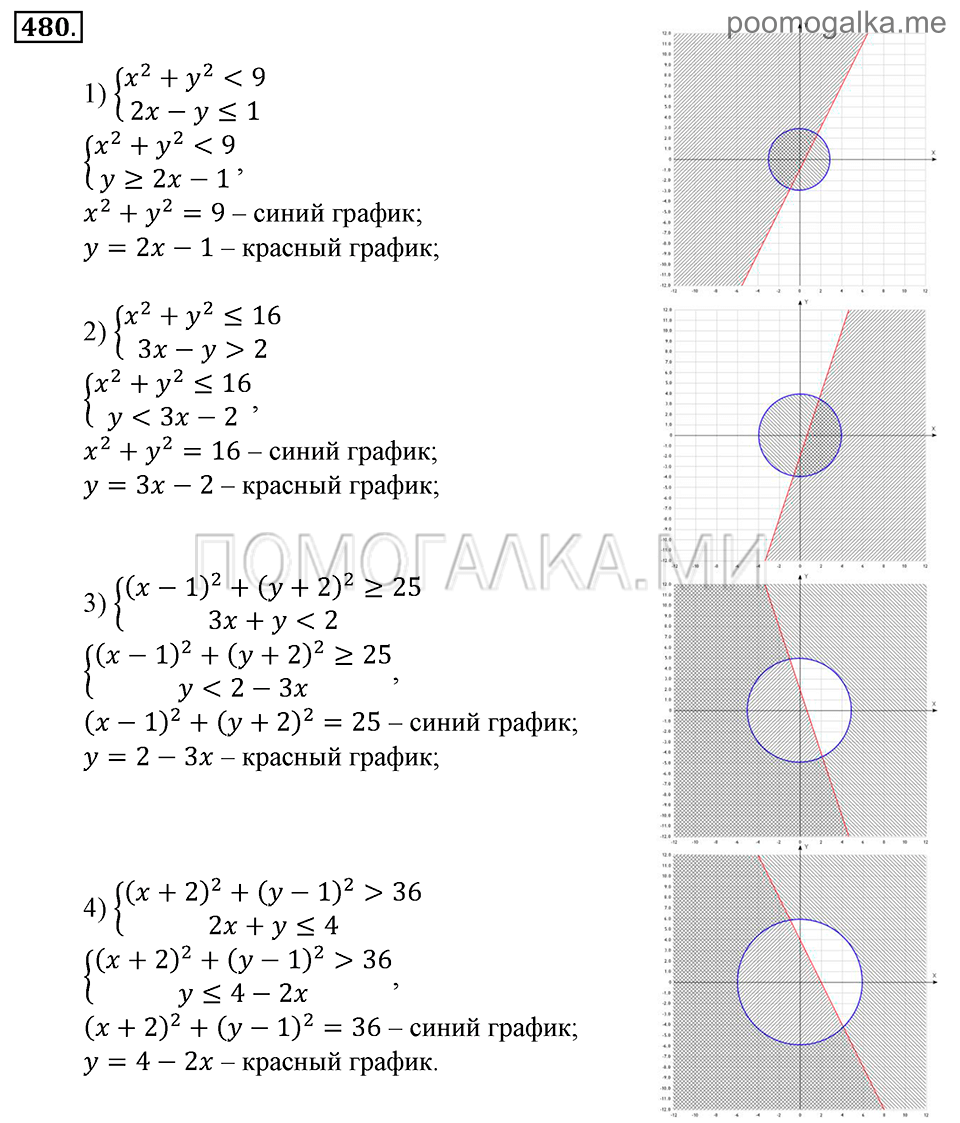 Глава 7. Множества. Логика. §35. Множества точек на координатной плоскости. Номер №480 — решение 1