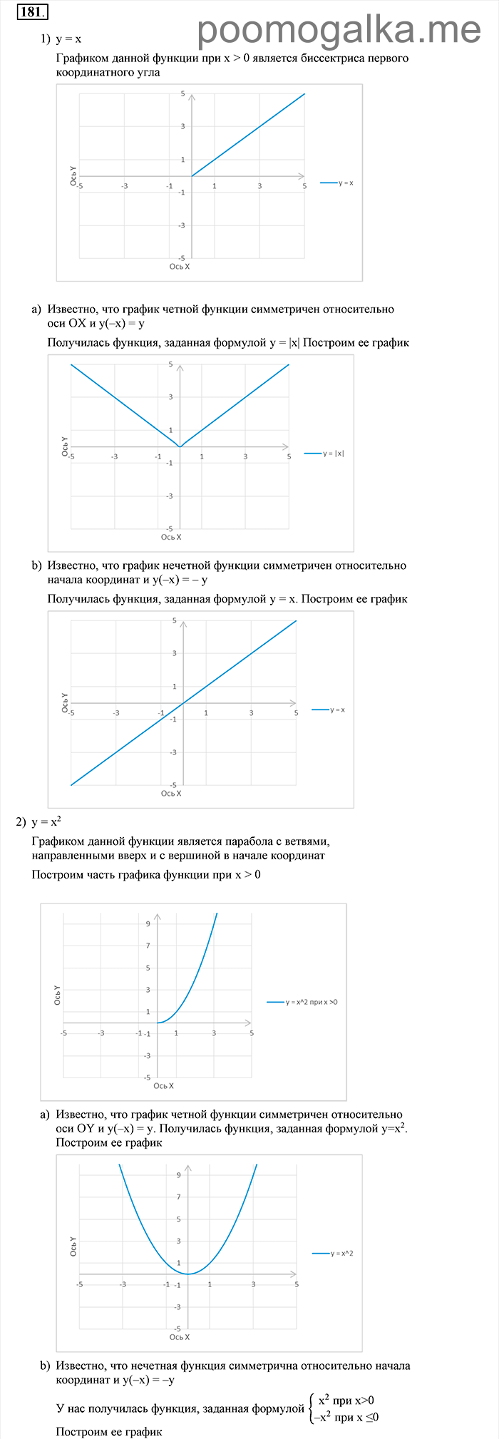 Глава 3. Степенная функция. 14. Чётность и нечётность функции. Номер №181 — решение 1