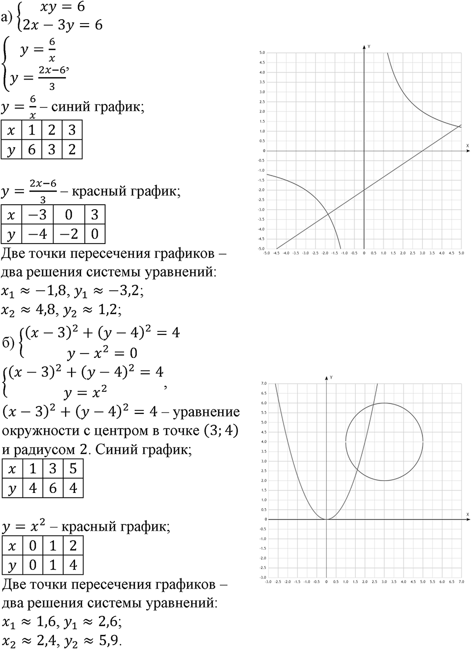 Номер №398 — решение 1