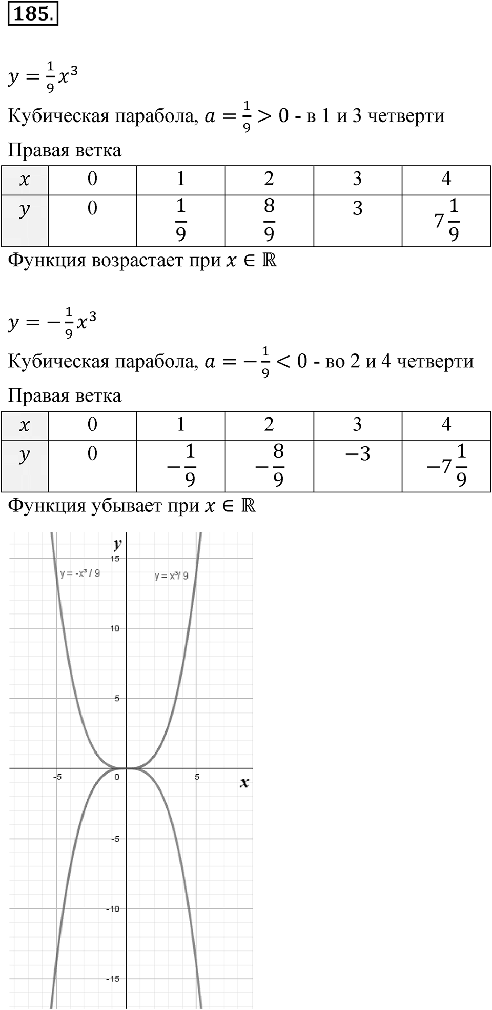 Номер №185 — решение 1