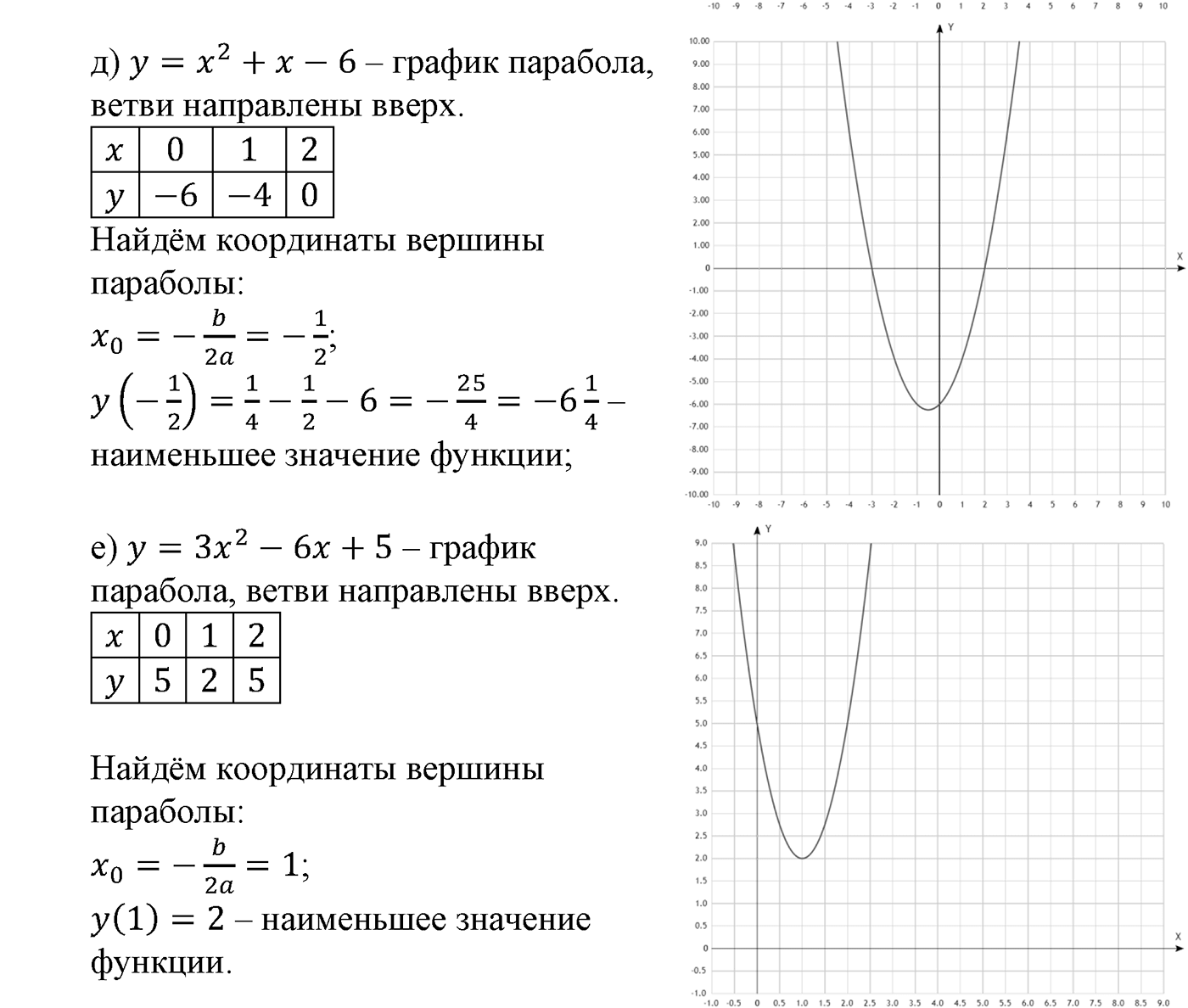 Номер №1028 — решение 2