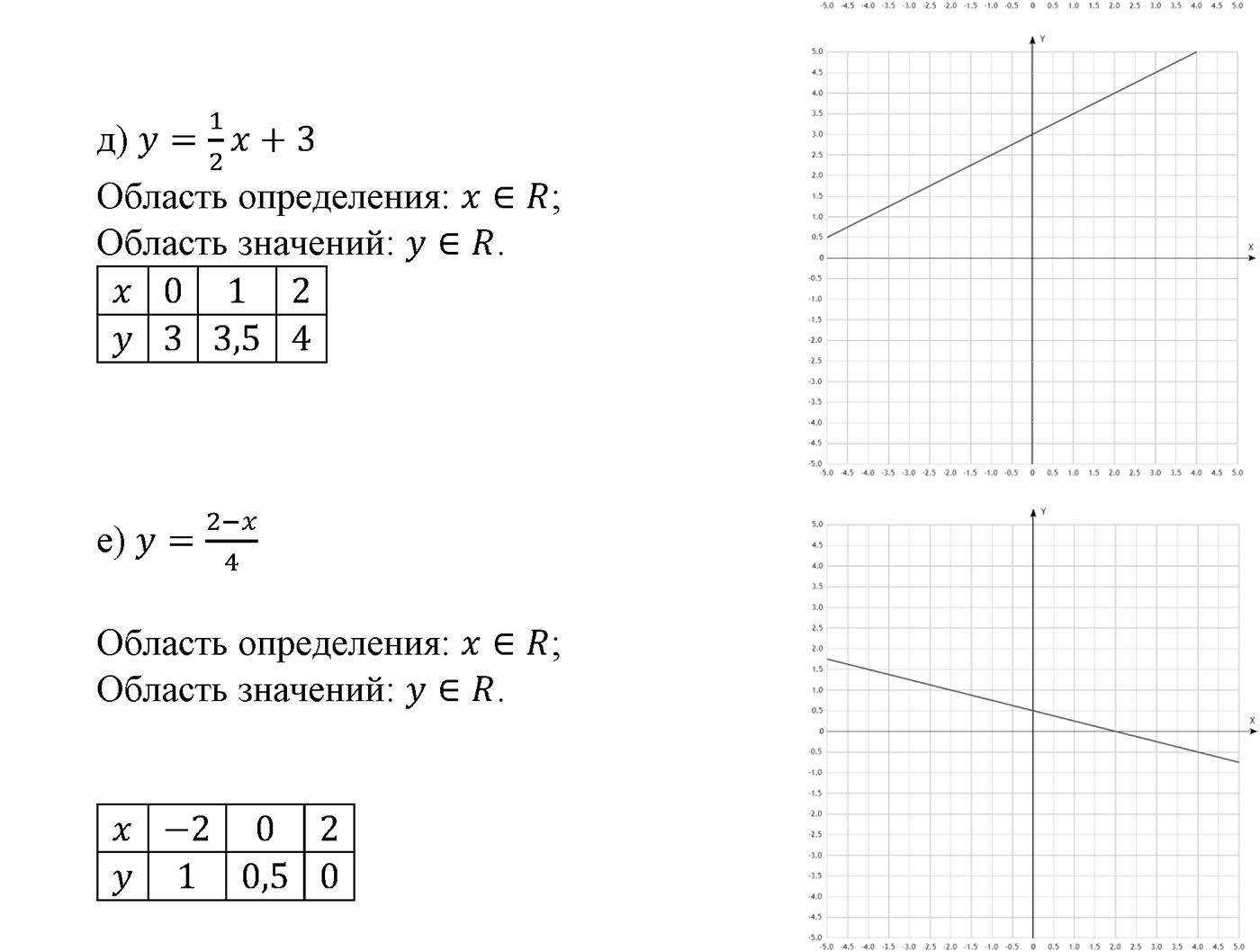 Номер №1021 — решение 2
