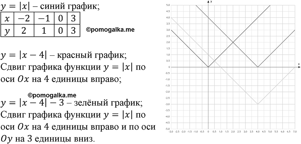 Номер №197 — решение 1