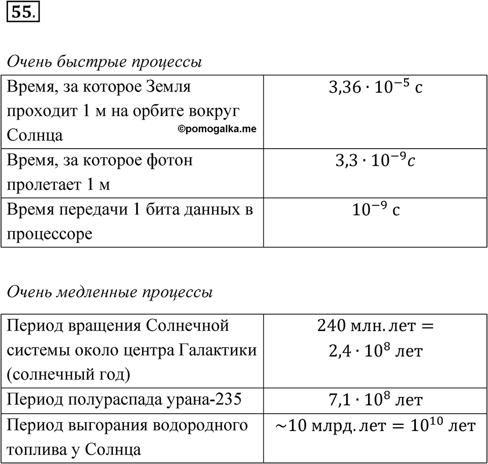 Номер №55 — решение 1