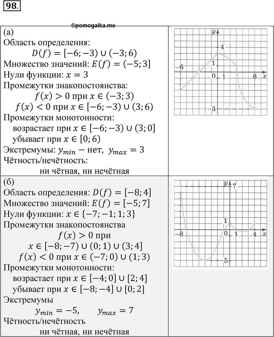 Номер №98 — решение 1