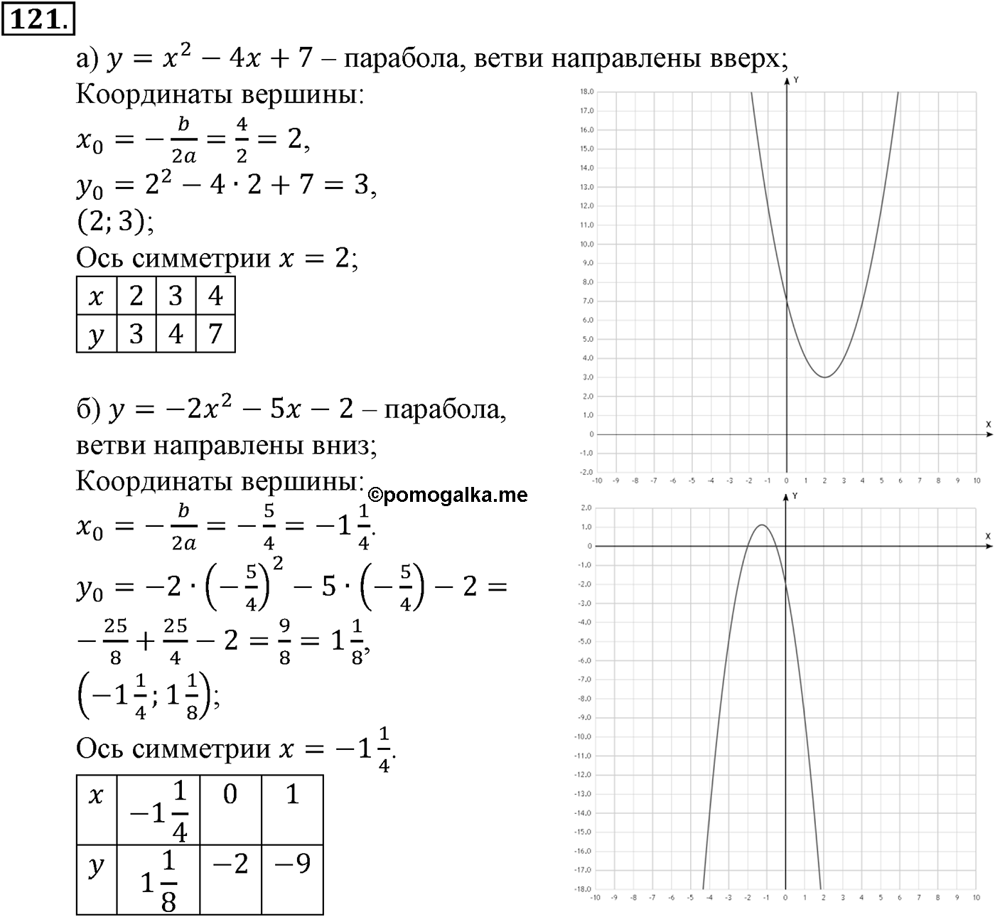 Номер №121 — решение 2