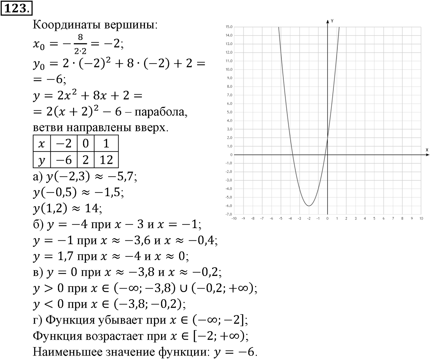Номер №123 — решение 2