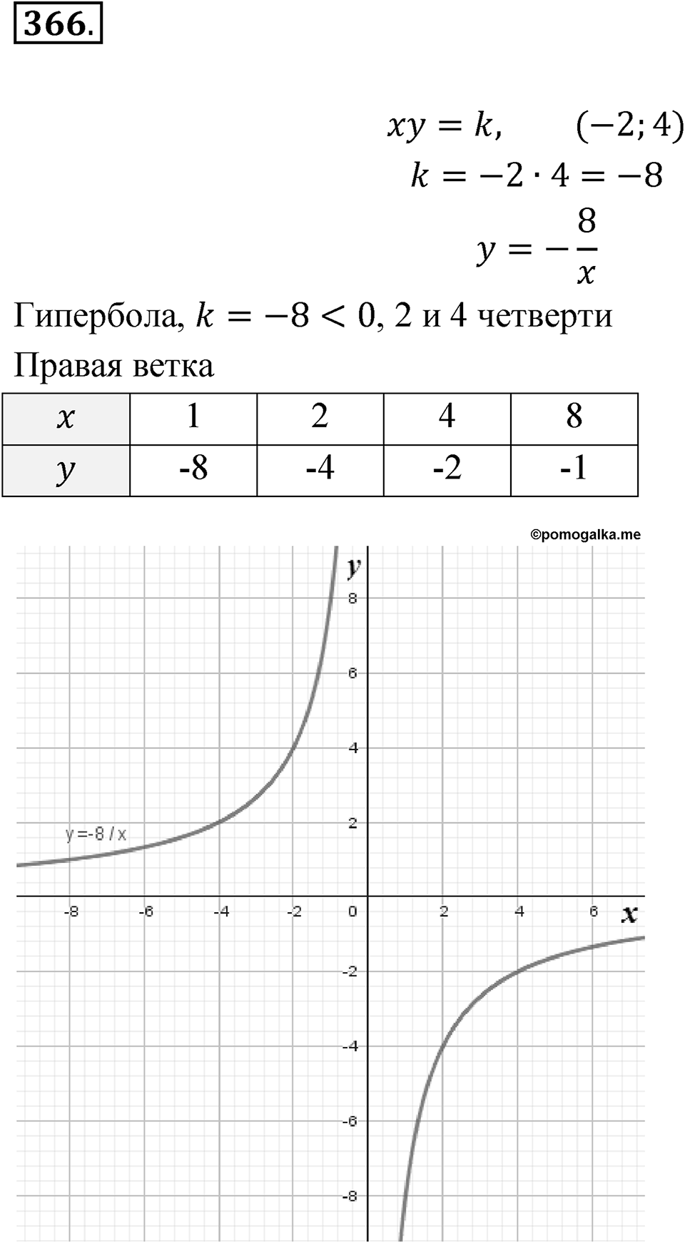 Номер №366 — решение 1