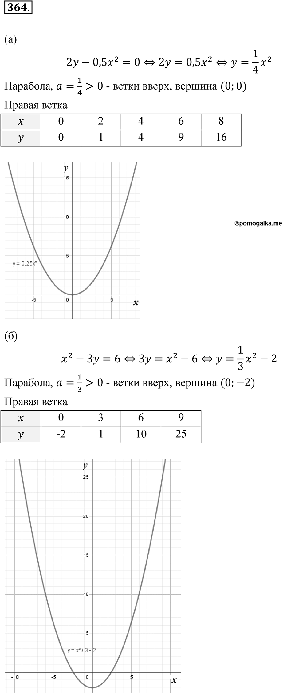 Номер №364 — решение 1