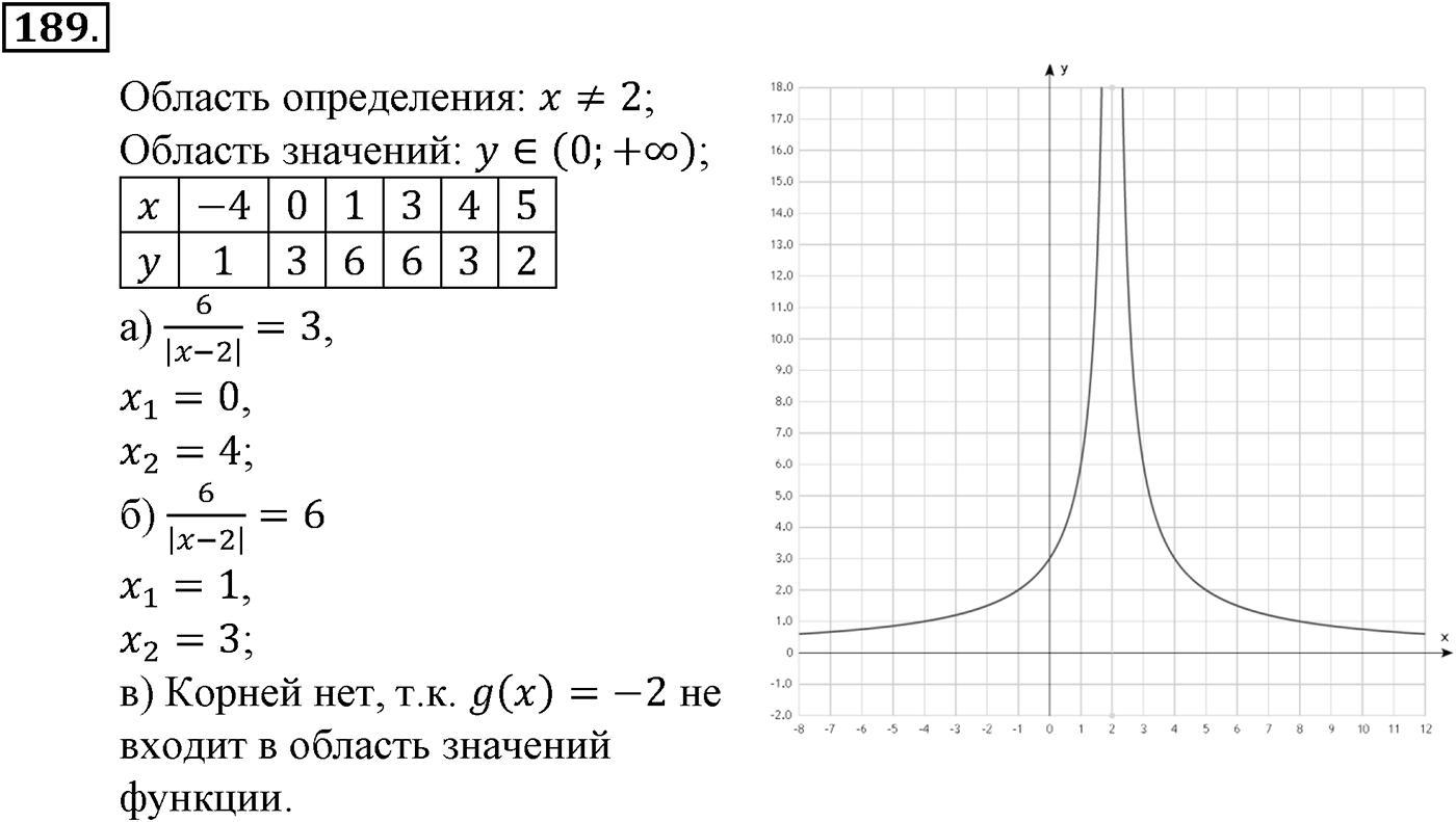 Номер №189 — решение 2