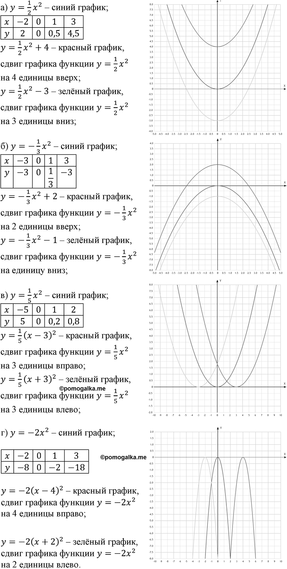 Номер №134 — решение 1