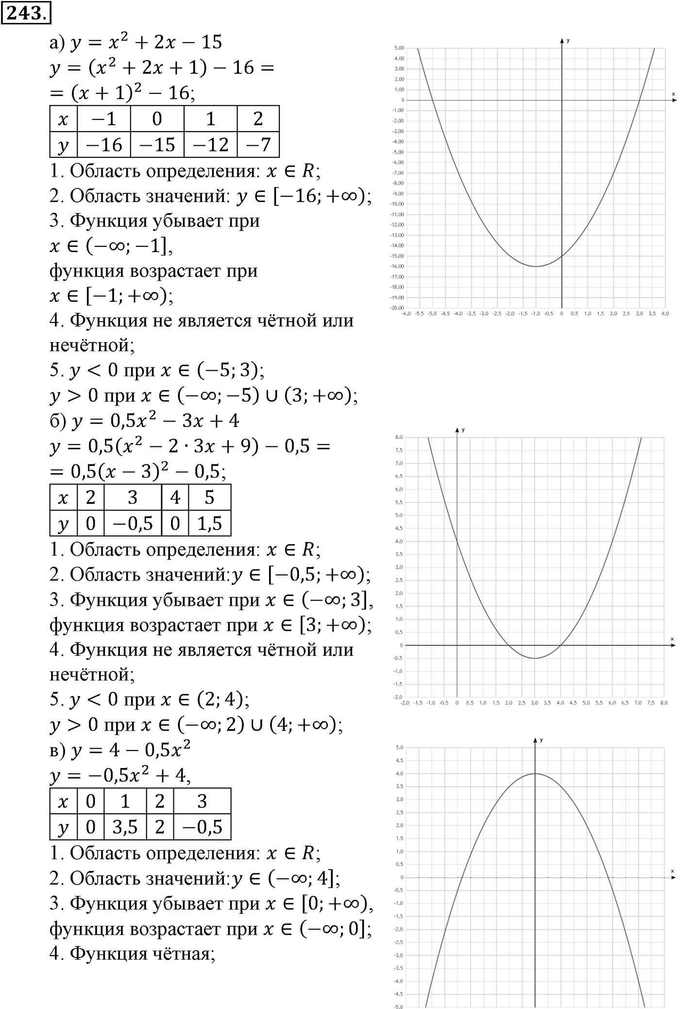 Номер №243 — решение 3